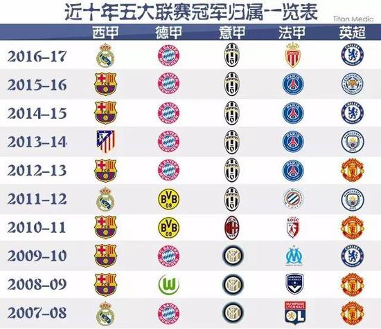 使我们更好